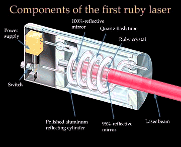 HowLaser2.gif