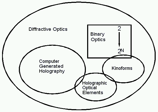 Doptics.gif